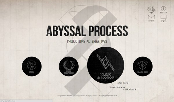Abyssal Process